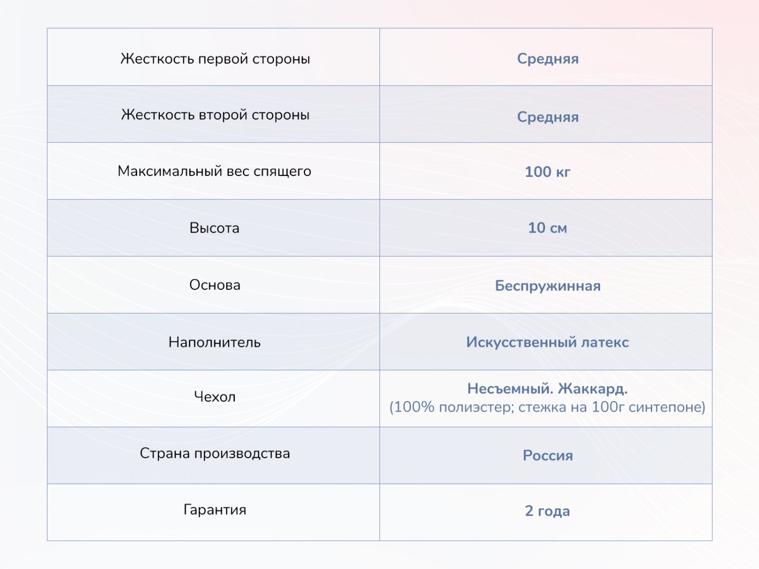 Dimax Практик Базис Плюс в10 