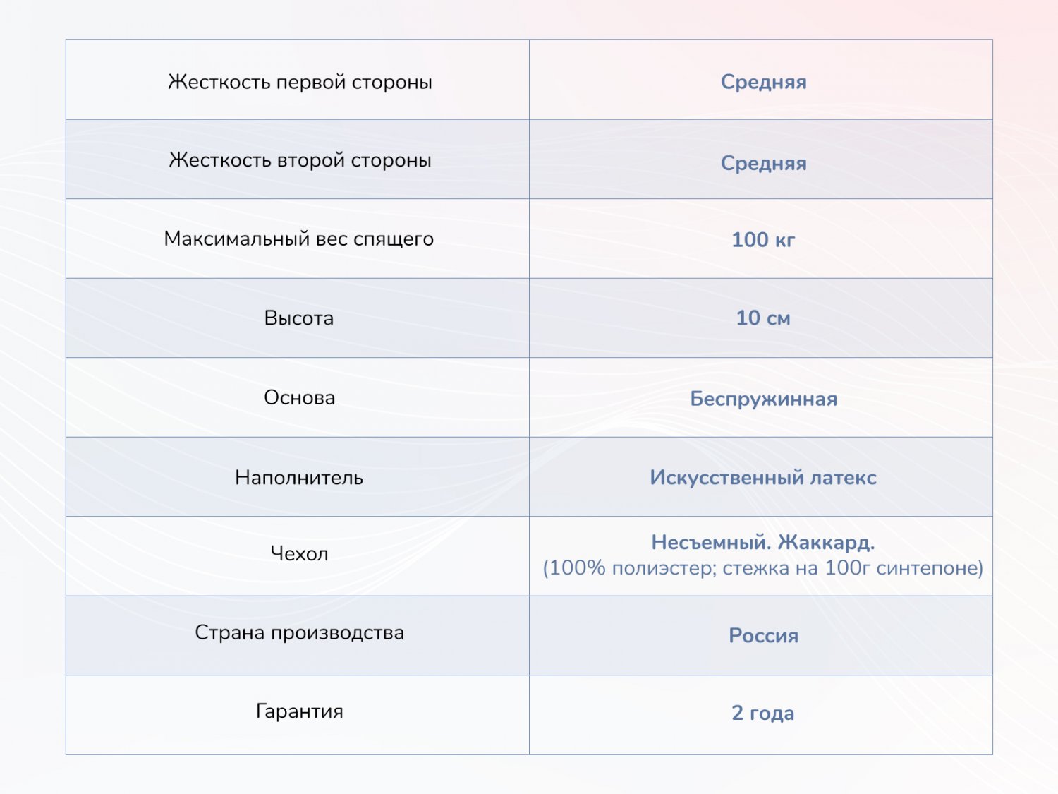 Dimax Практик Базис Плюс в10 